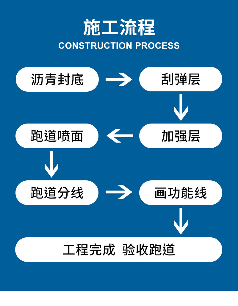 运动跑道地坪厂家